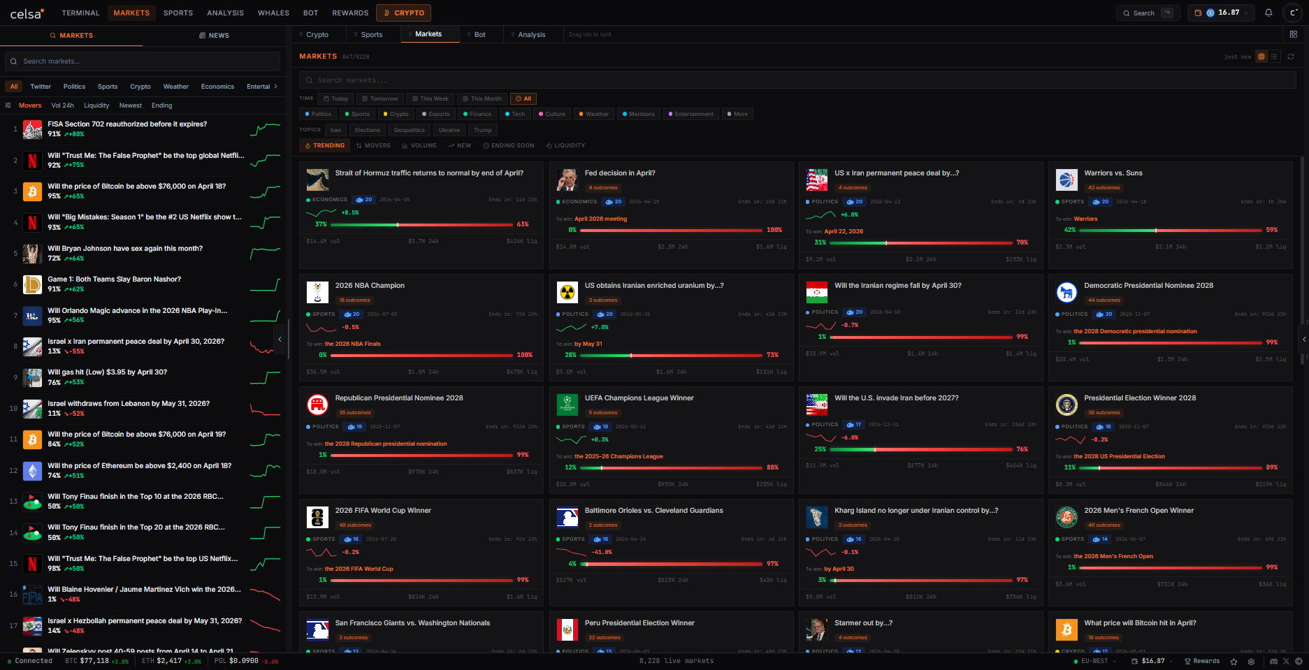 Celsa Markets browser